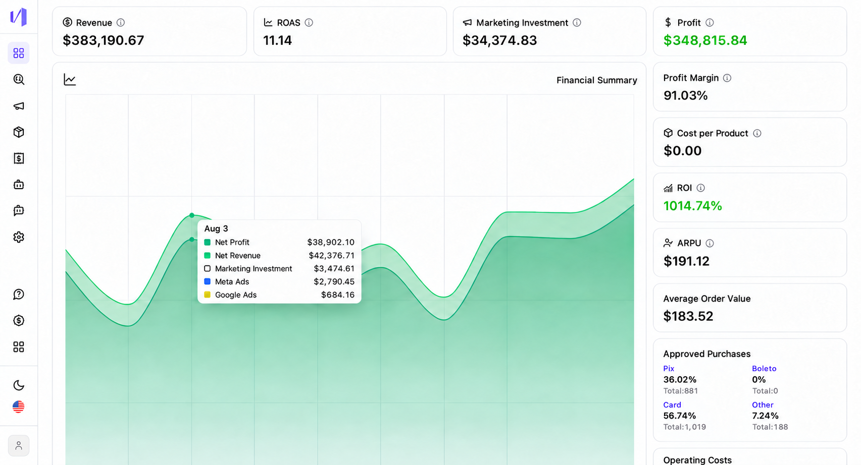 Nemu's public demo dashboard localized into English, showing marketing attribution and financial reporting
